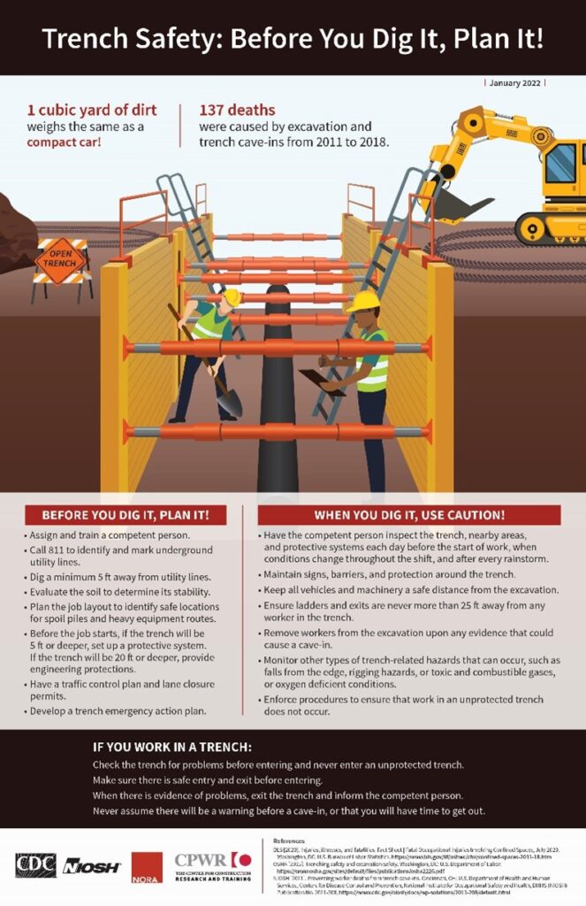 infographic of trenching and excavation hazards and solutions from the CDC.